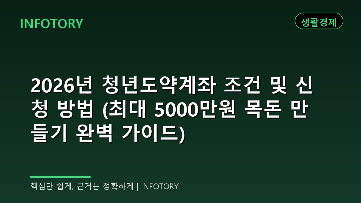 2026년 청년도약계좌 조건 및 신청 방법 (최대 5000만원 목돈 만들기 완벽 가이드)