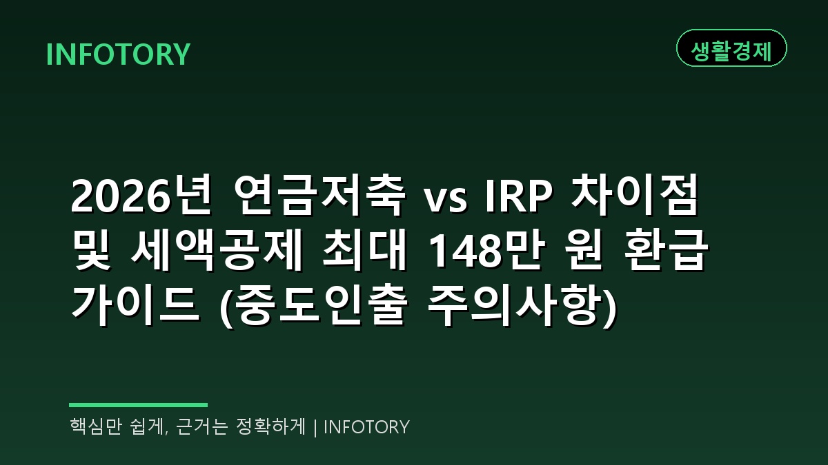 2026년 연금저축 vs IRP 차이점 및 세액공제 최대 148만 원 환급 가이드 (중도인출 주의사항)