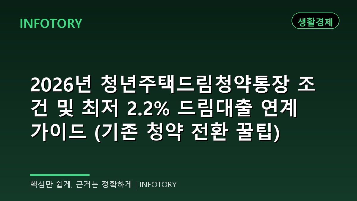 2026년 청년주택드림청약통장 조건 및 최저 2.2% 드림대출 연계 가이드 (기존 청약 전환 꿀팁)