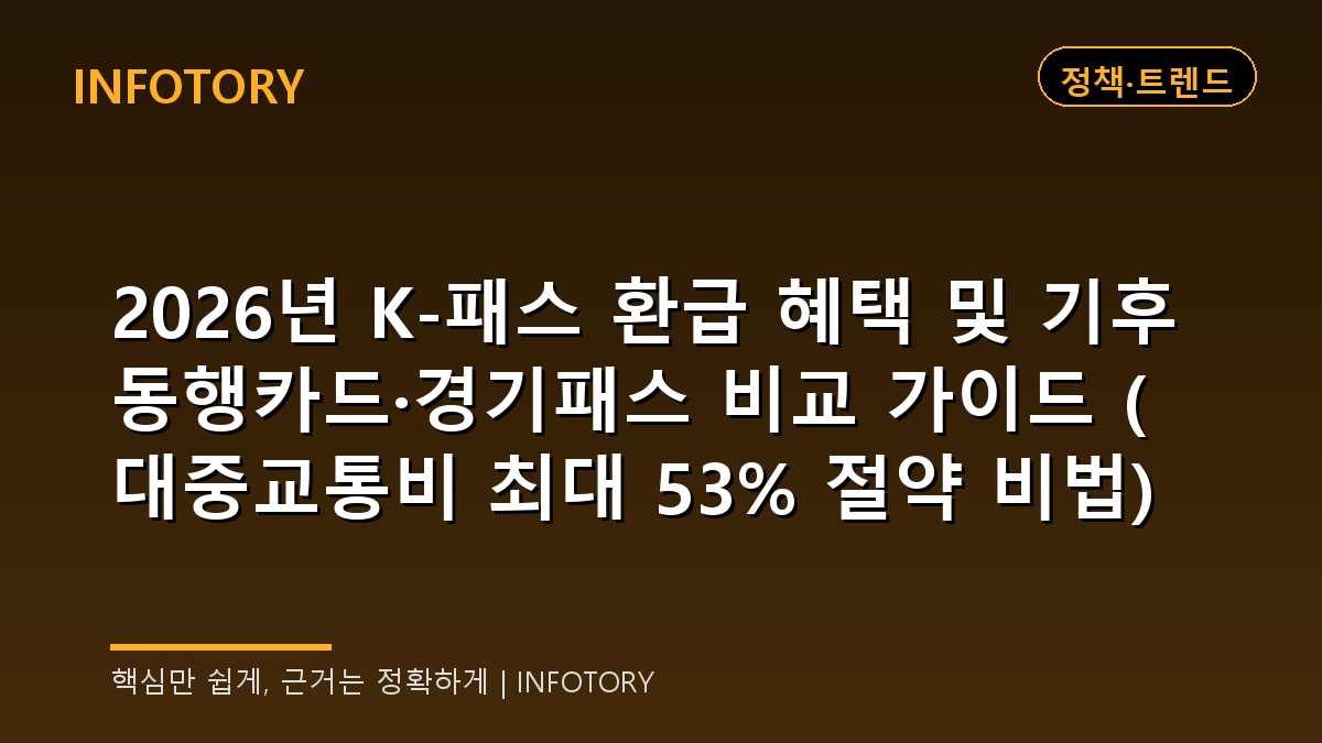 2026년 K-패스 환급 혜택 및 기후동행카드·경기패스 비교 가이드 (대중교통비 최대 53% 절약 비법)