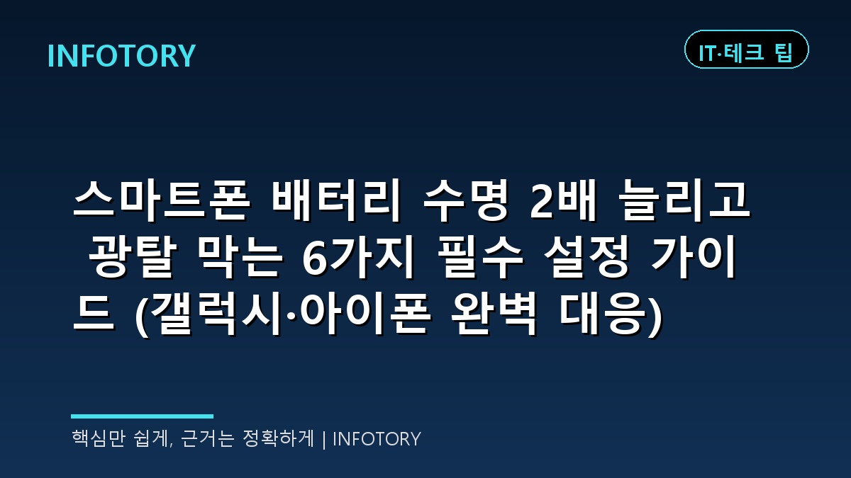 스마트폰 배터리 수명 2배 늘리고 광탈 막는 6가지 필수 설정 가이드 (갤럭시·아이폰 완벽 대응)