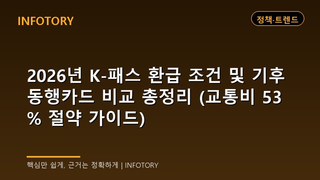 2026년 K-패스 환급 조건 및 기후동행카드 비교 총정리 (교통비 53% 절약 가이드)