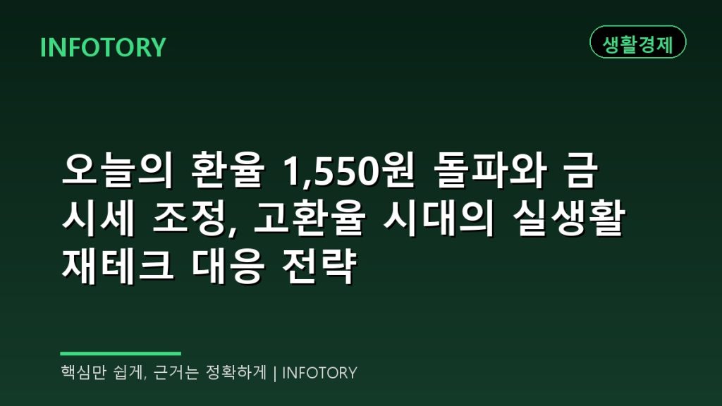 오늘의 환율 1,550원 돌파와 금 시세 조정, 고환율 시대의 실생활 재테크 대응 전략