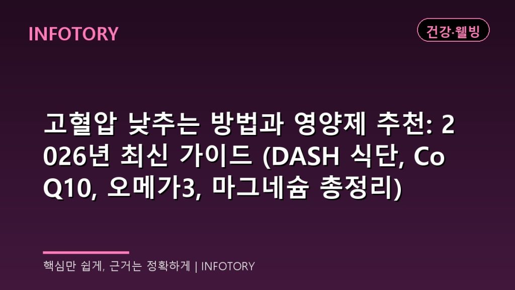 고혈압 낮추는 방법과 영양제 추천: 2026년 최신 가이드 (DASH 식단, CoQ10, 오메가3, 마그네슘 총정리)