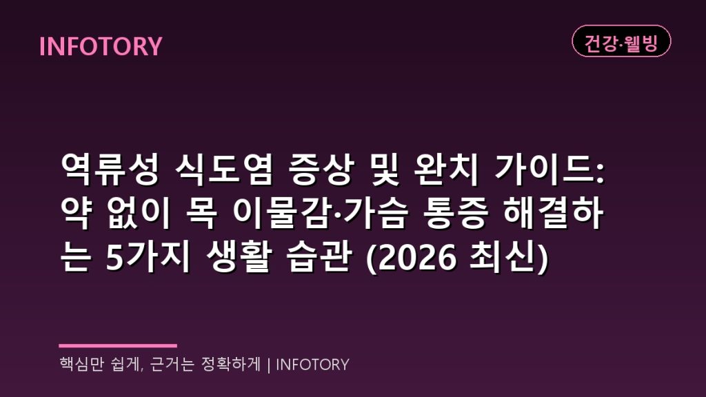 역류성 식도염 증상 및 완치 가이드: 약 없이 목 이물감·가슴 통증 해결하는 5가지 생활 습관 (2026 최신)