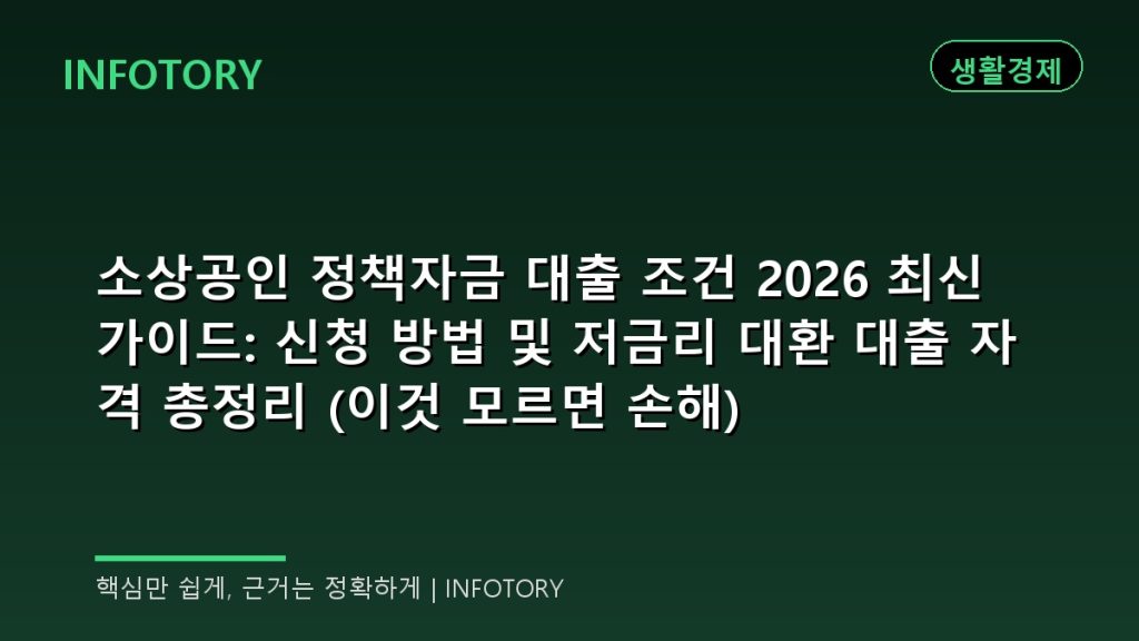 소상공인 정책자금 대출 조건 2026 최신 가이드: 신청 방법 및 저금리 대환 대출 자격 총정리 (이것 모르면 손해)