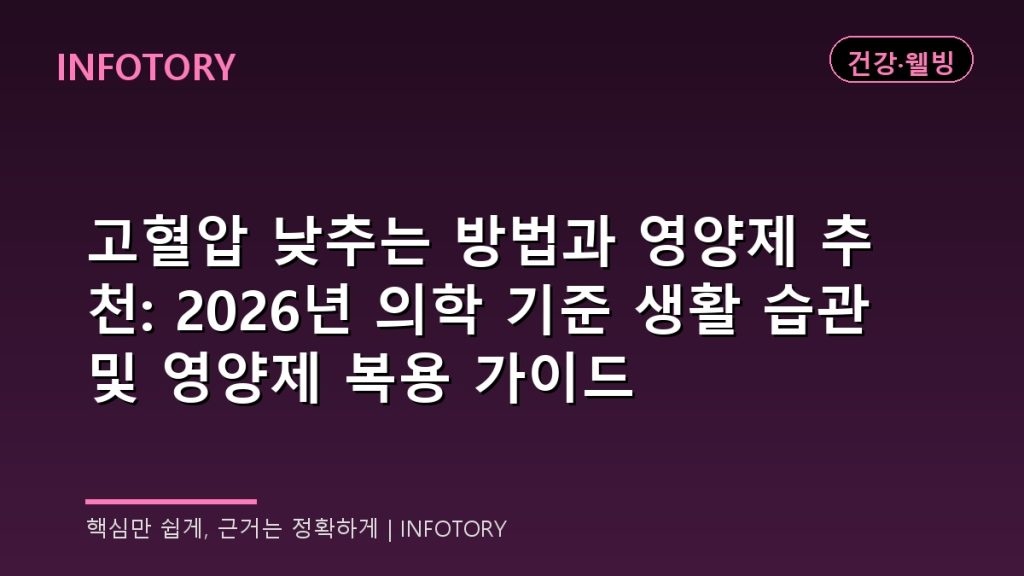 고혈압 낮추는 방법과 영양제 추천: 2026년 의학 기준 생활 습관 및 영양제 복용 가이드