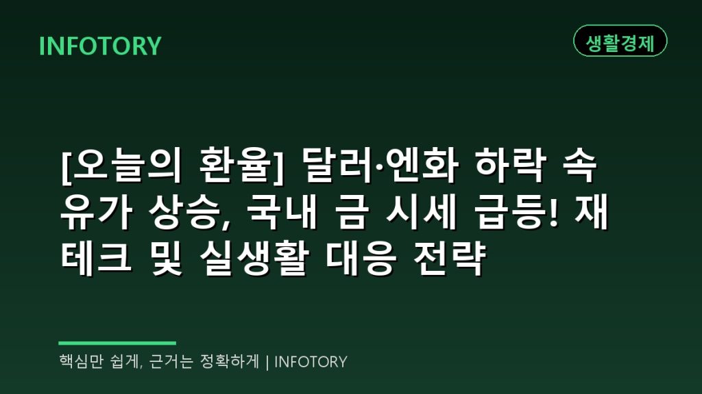 [오늘의 환율] 달러·엔화 하락 속 유가 상승, 국내 금 시세 급등! 재테크 및 실생활 대응 전략