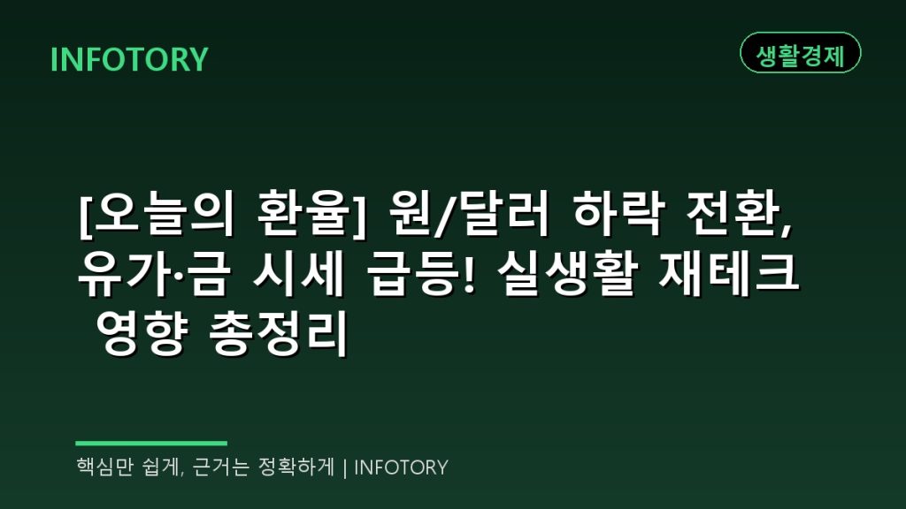 [오늘의 환율] 원/달러 하락 전환, 유가·금 시세 급등! 실생활 재테크 영향 총정리