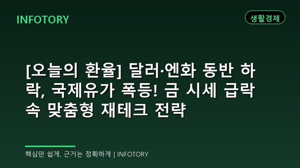 [오늘의 환율] 달러·엔화 동반 하락, 국제유가 폭등! 금 시세 급락 속 맞춤형 재테크 전략