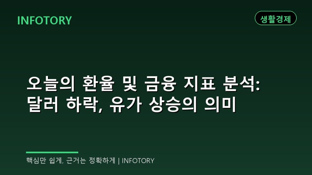 오늘의 환율 및 금융 지표 분석: 달러 하락, 유가 상승의 의미