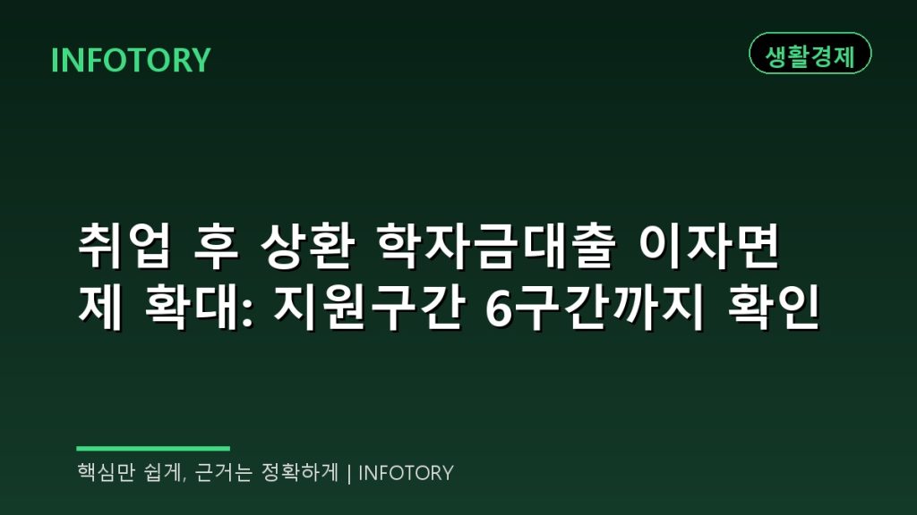 취업 후 상환 학자금대출 이자면제 확대: 지원구간 6구간까지 확인