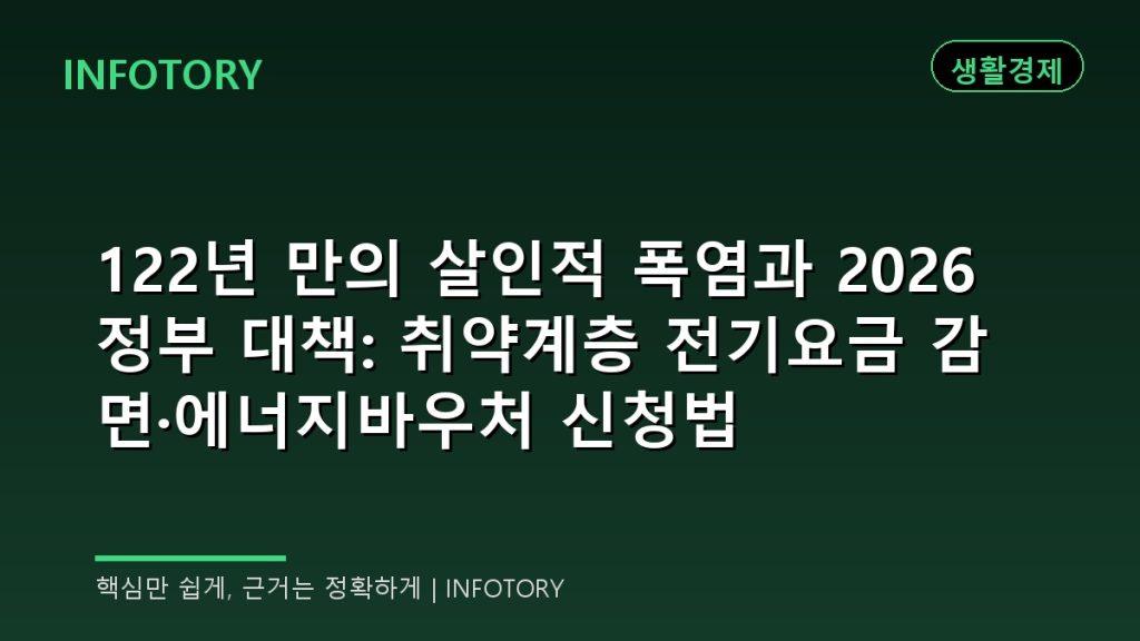 122년 만의 살인적 폭염과 2026 정부 대책: 취약계층 전기요금 감면·에너지바우처 신청법