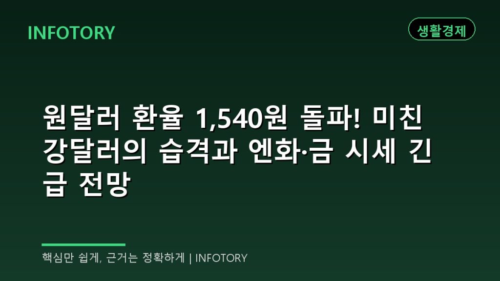 원달러 환율 1,540원 돌파! 미친 강달러의 습격과 엔화·금 시세 긴급 전망