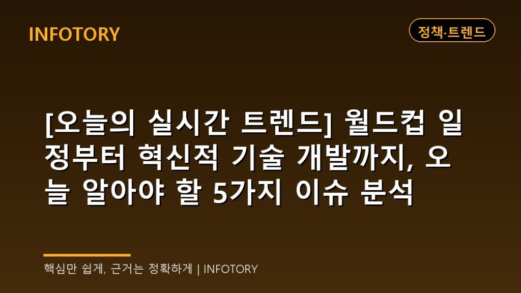 [오늘의 실시간 트렌드] 월드컵 일정부터 혁신적 기술 개발까지, 오늘 알아야 할 5가지 이슈 분석