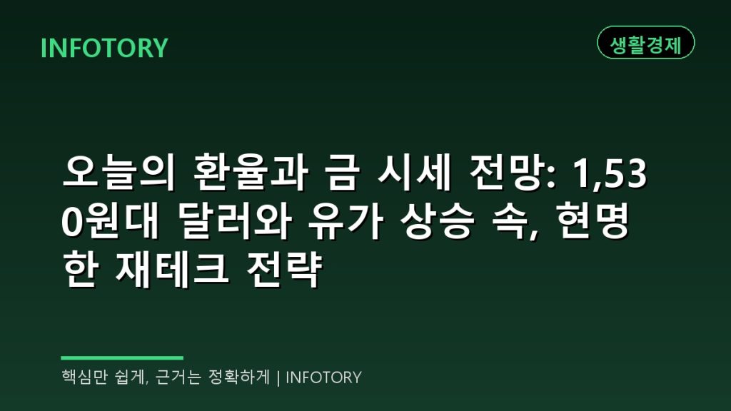 오늘의 환율과 금 시세 전망: 1,530원대 달러와 유가 상승 속, 현명한 재테크 전략
