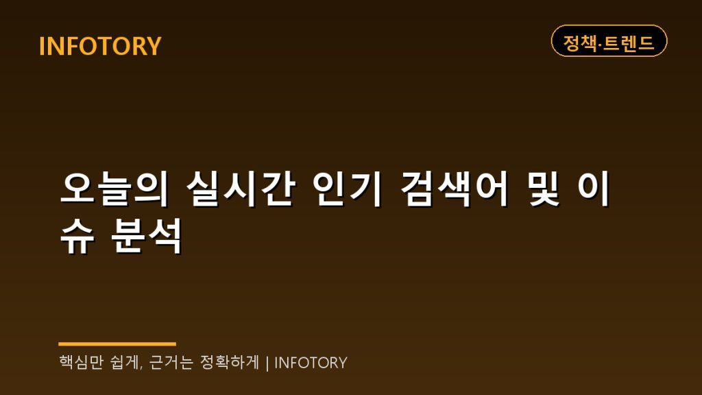 오늘의 실시간 인기 검색어 및 이슈 분석