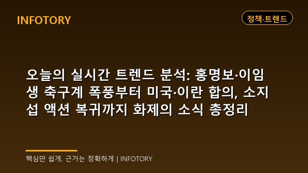 오늘의 실시간 트렌드 분석: 홍명보·이임생 축구계 폭풍부터 미국·이란 합의, 소지섭 액션 복귀까지 화제의 소식 총정리