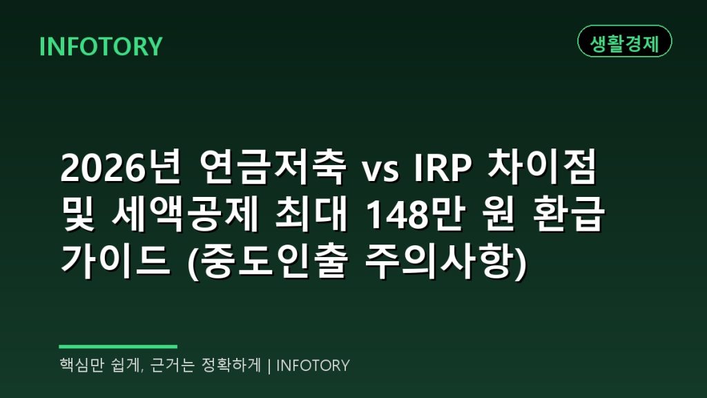 2026년 연금저축 vs IRP 차이점 및 세액공제 최대 148만 원 환급 가이드 (중도인출 주의사항)
