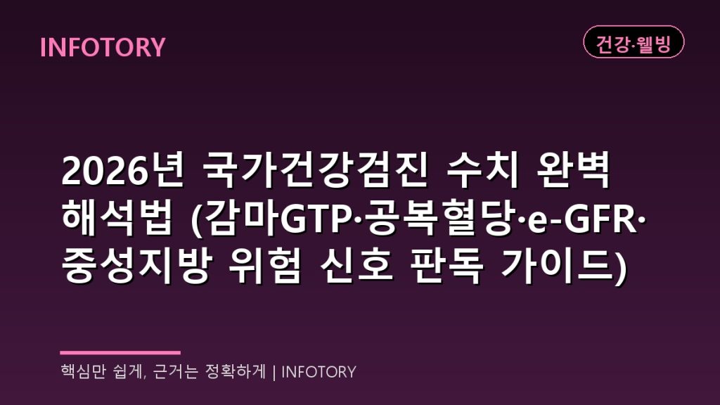 2026년 국가건강검진 수치 완벽 해석법 (감마GTP·공복혈당·e-GFR·중성지방 위험 신호 판독 가이드)