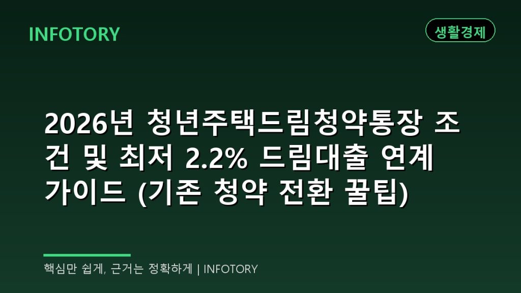 2026년 청년주택드림청약통장 조건 및 최저 2.2% 드림대출 연계 가이드 (기존 청약 전환 꿀팁)