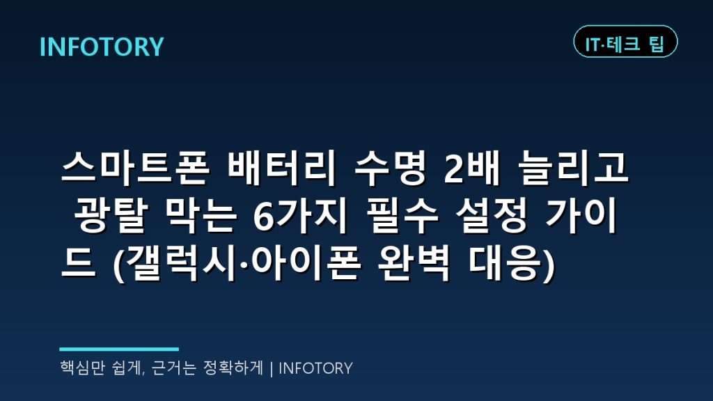 스마트폰 배터리 수명 2배 늘리고 광탈 막는 6가지 필수 설정 가이드 (갤럭시·아이폰 완벽 대응)