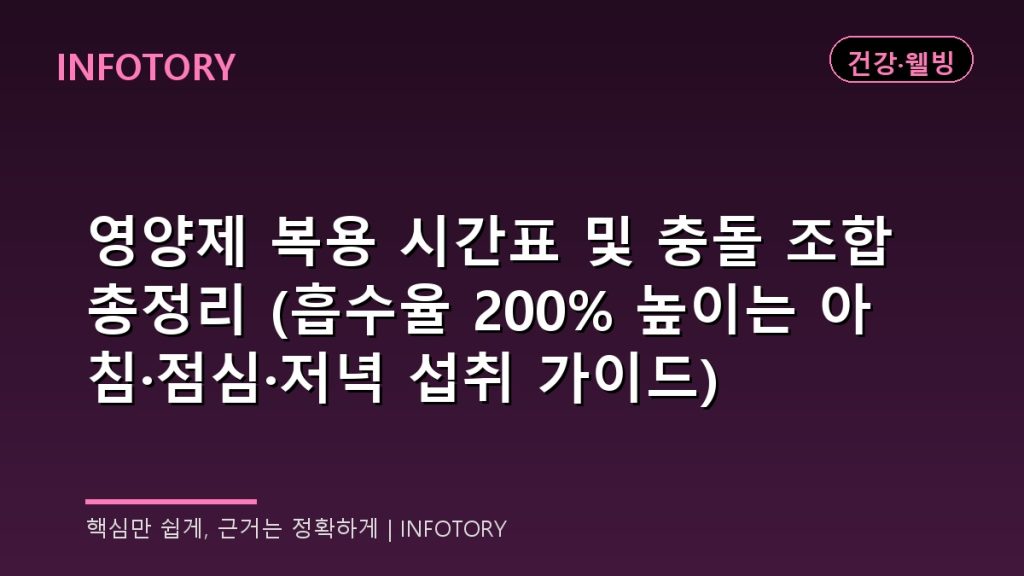 영양제 복용 시간표 및 충돌 조합 총정리 (흡수율 200% 높이는 아침·점심·저녁 섭취 가이드)