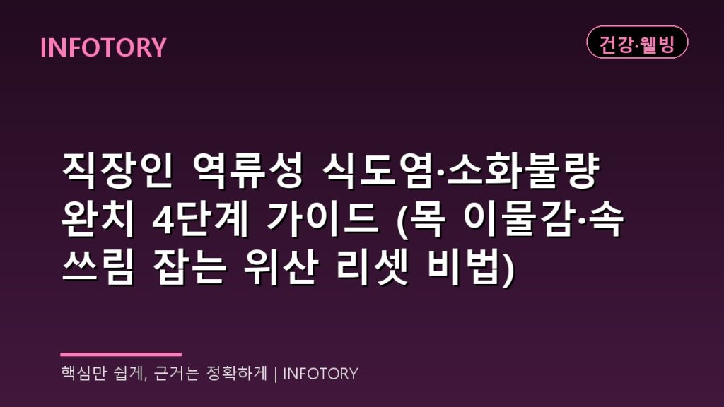 직장인 역류성 식도염·소화불량 완치 4단계 가이드 (목 이물감·속쓰림 잡는 위산 리셋 비법)