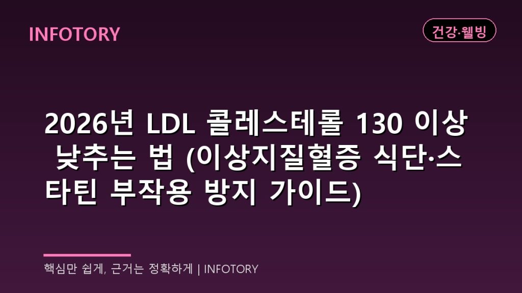 2026년 LDL 콜레스테롤 130 이상 낮추는 법 (이상지질혈증 식단·스타틴 부작용 방지 가이드)