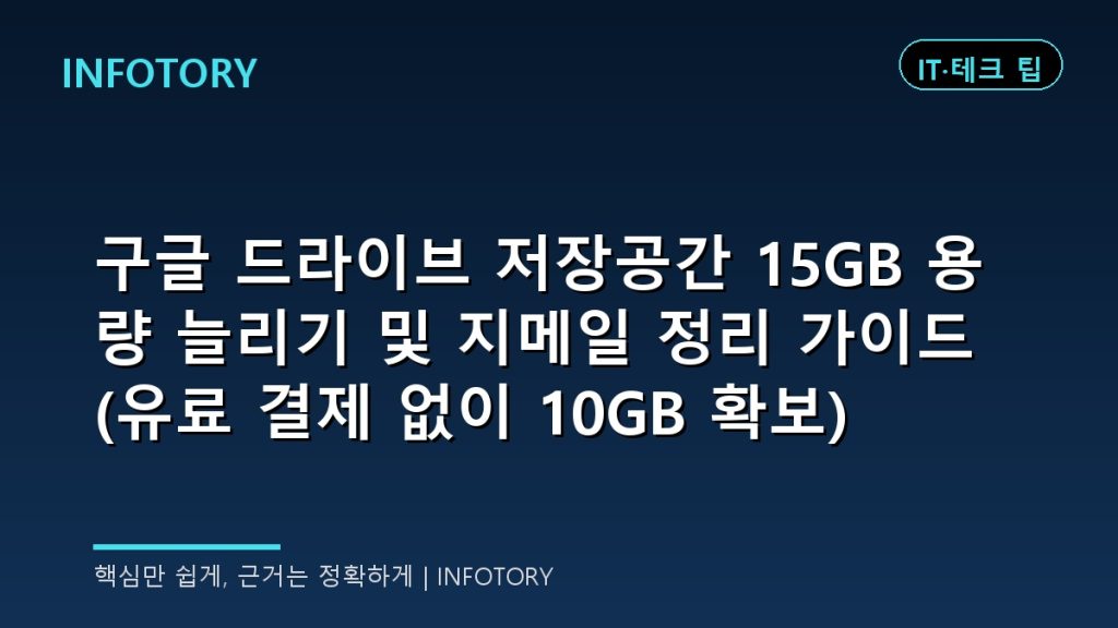 구글 드라이브 저장공간 15GB 용량 늘리기 및 지메일 정리 가이드 (유료 결제 없이 10GB 확보)