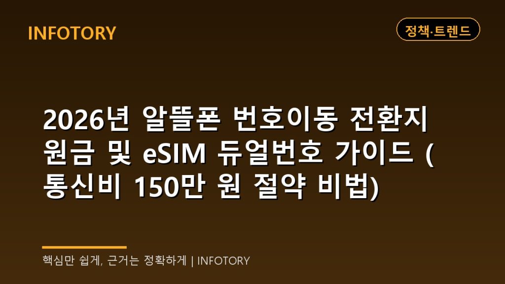 2026년 알뜰폰 번호이동 전환지원금 및 eSIM 듀얼번호 가이드 (통신비 150만 원 절약 비법)