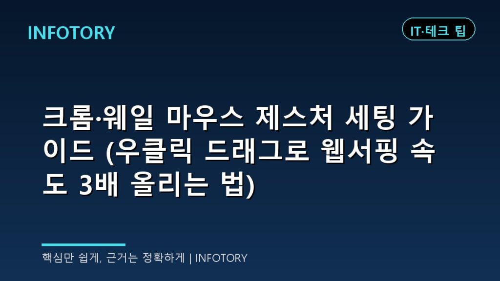 크롬·웨일 마우스 제스처 세팅 가이드 (우클릭 드래그로 웹서핑 속도 3배 올리는 법)