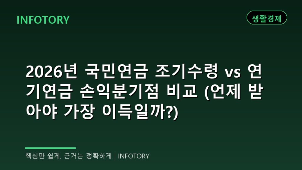 2026년 국민연금 조기수령 vs 연기연금 손익분기점 비교 (언제 받아야 가장 이득일까?)