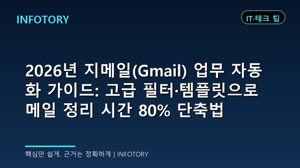 2026년 지메일(Gmail) 업무 자동화 가이드: 고급 필터·템플릿으로 메일 정리 시간 80% 단축법
