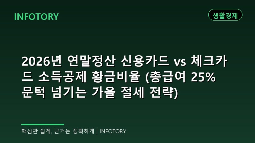 2026년 연말정산 신용카드 vs 체크카드 소득공제 황금비율 (총급여 25% 문턱 넘기는 가을 절세 전략)