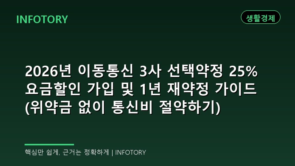 2026년 이동통신 3사 선택약정 25% 요금할인 가입 및 1년 재약정 가이드 (위약금 없이 통신비 절약하기)